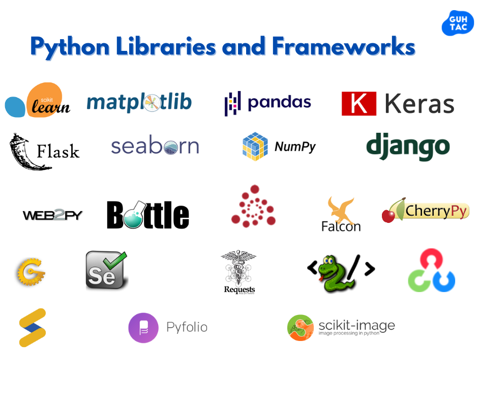 Top Python Libraries and Frameworks for 2022